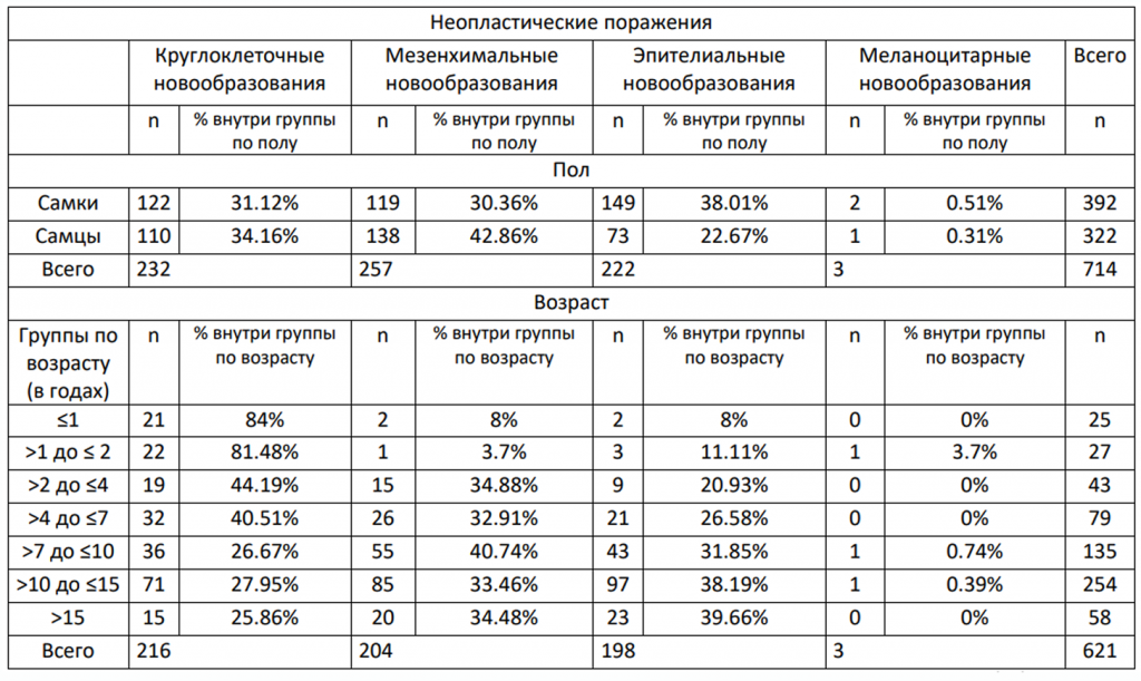 неопластичные поражения.png