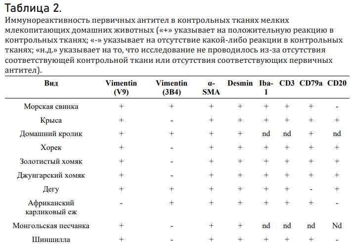 Суммированная реактивность антител в тканях мелких млекопитающих