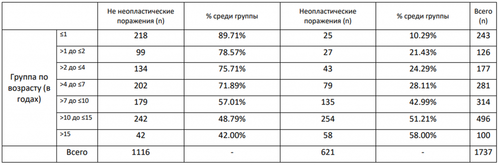 таблица по возрасту.png